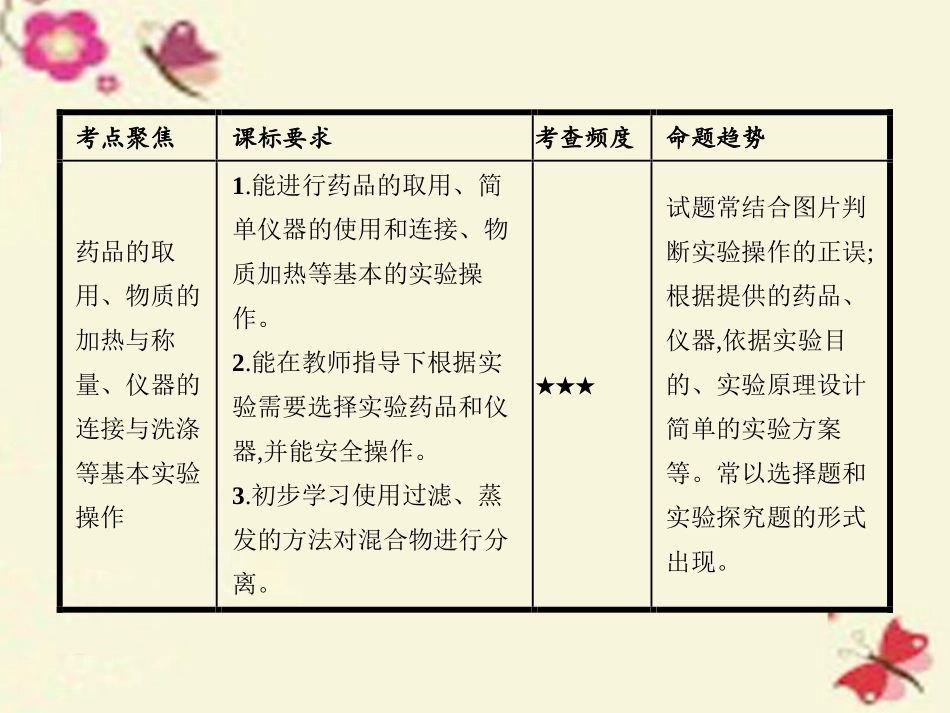 【赢在中考】2016届中考化学：第1单元-走进化学世界ppt课件_第3页