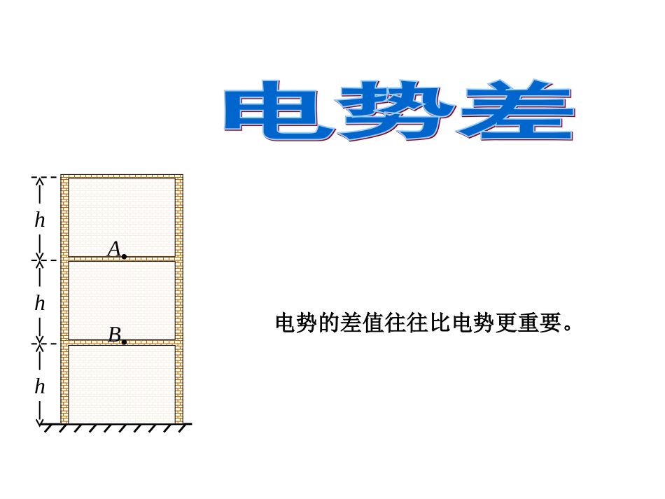 5-电势差-(3)_第1页