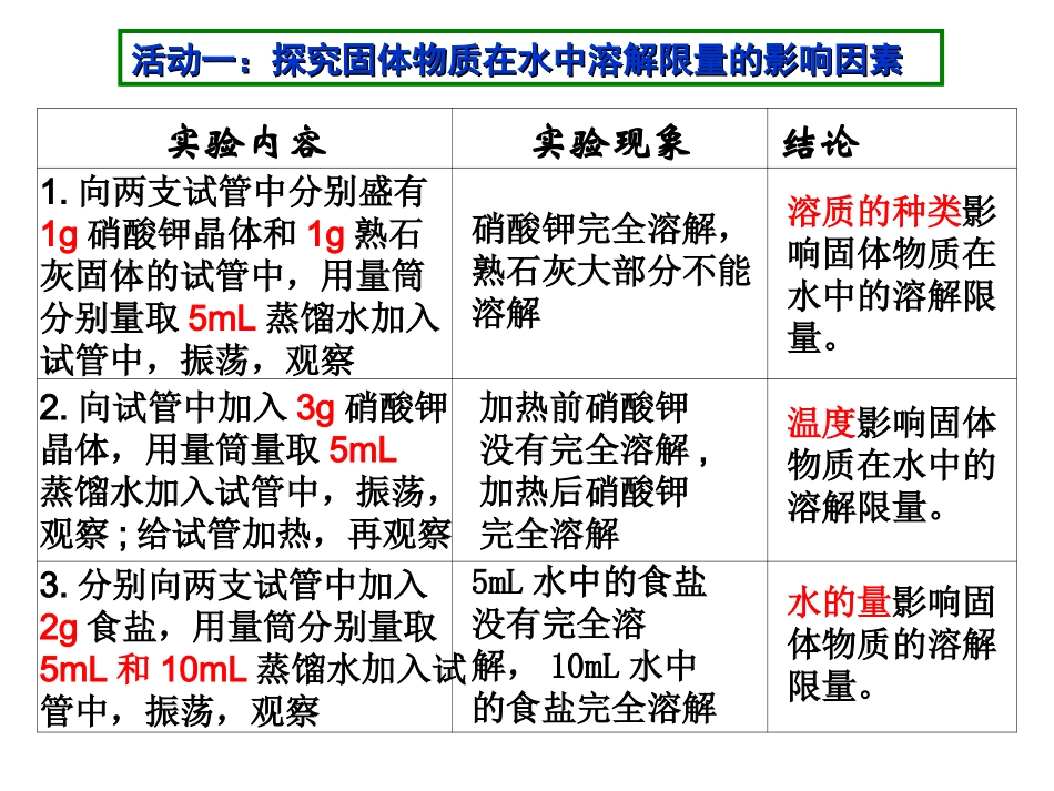 第三节海水“晒盐”_第3页