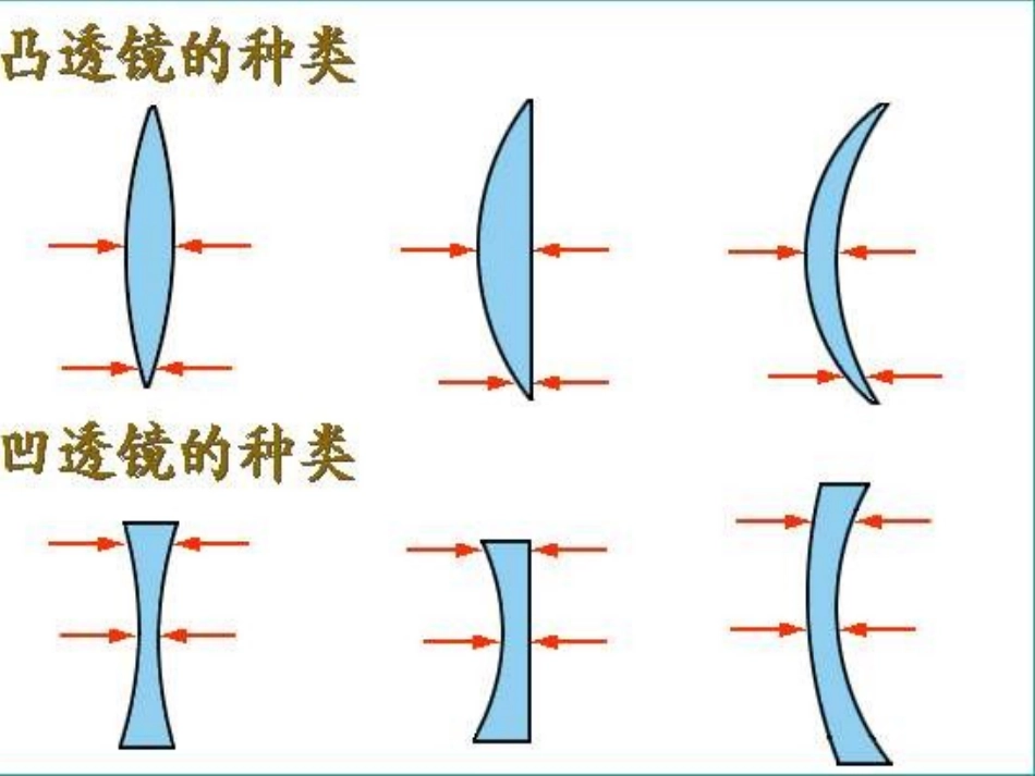 浙江省泰顺县新城学校八年级物理上册-凸透镜成像规律课件-新人教版_第3页