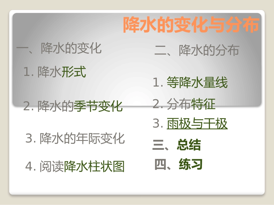 降水的变化与分布_第1页