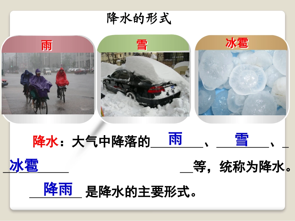 降水的变化与分布_第2页