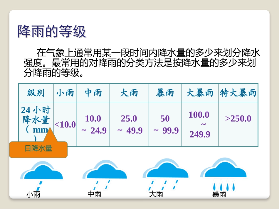 降水的变化与分布_第3页