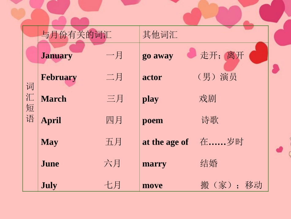 2012年七年级英语下册-Module-10配套课件-外研版_第3页