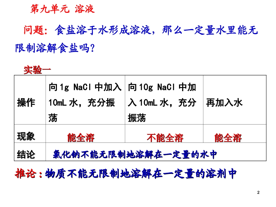 课题2-溶解度-(2)_第2页