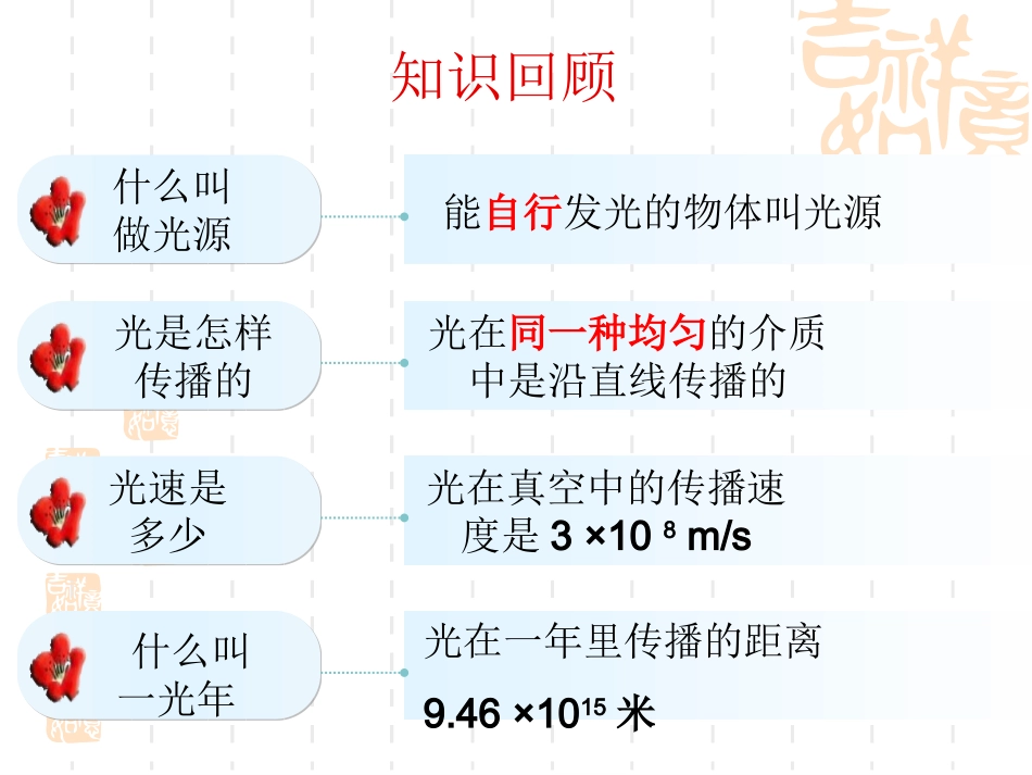 4.2光的反射定律_第2页