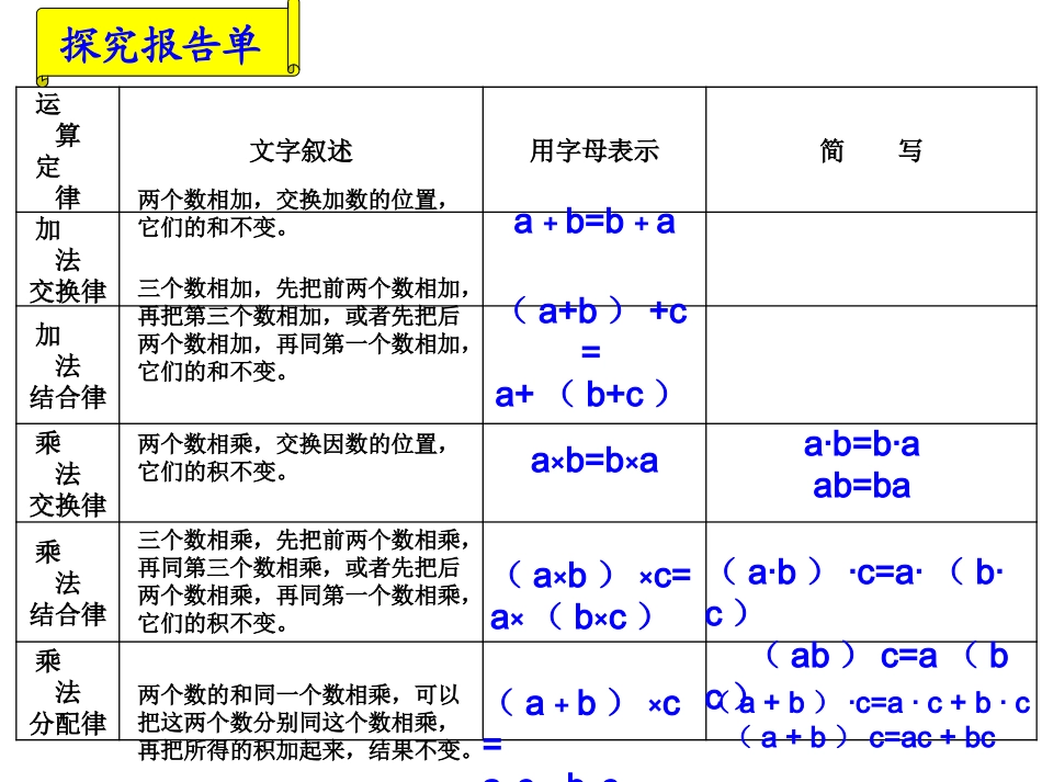 用字母表示运算定律_第2页