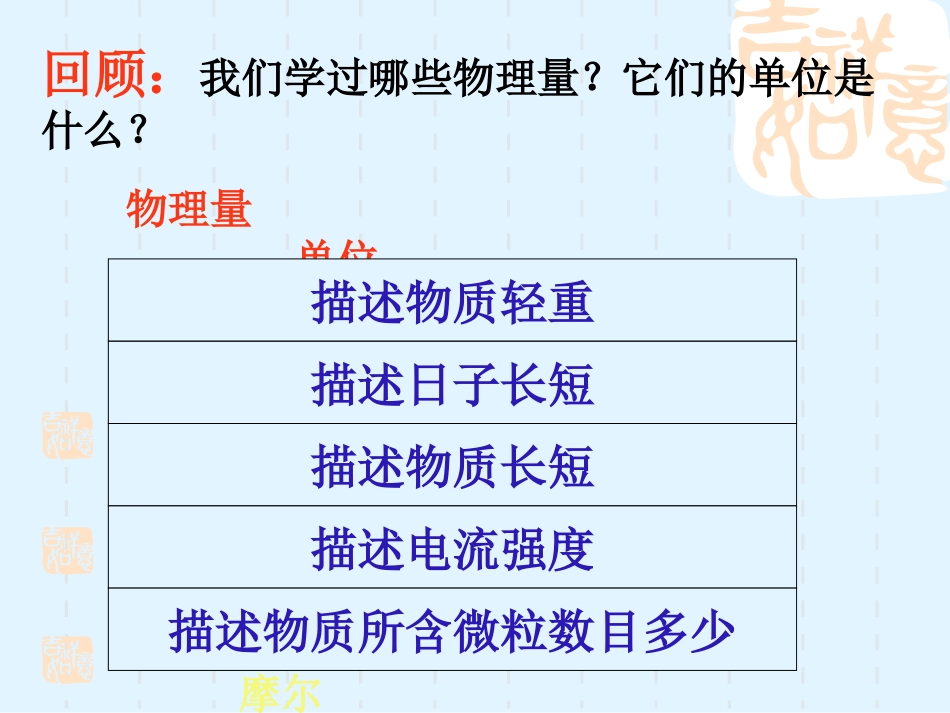 化学计量在实验中的应用-物质的量_第3页