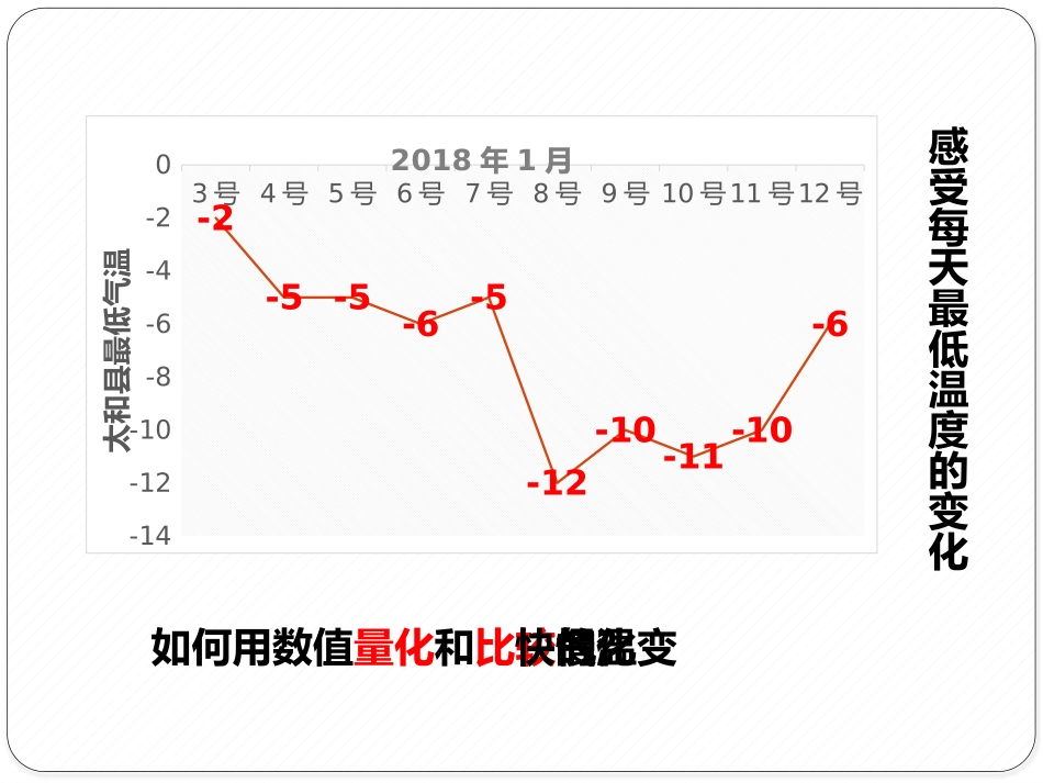 变化的快慢与变化率_第3页