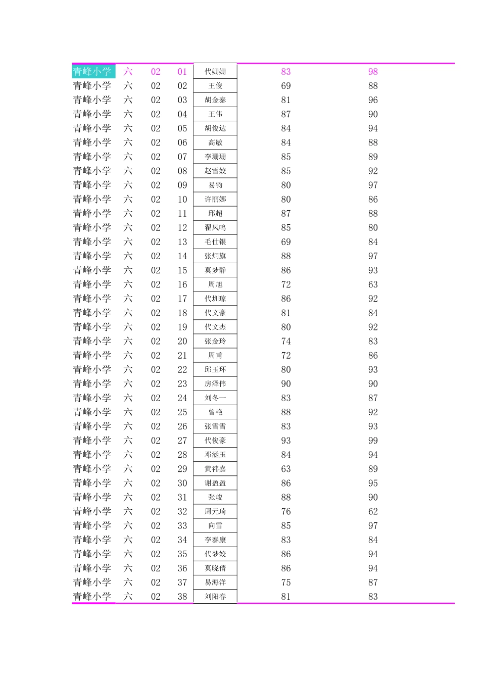 六2下期中成绩_第1页