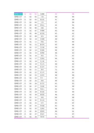 六2下期中成绩