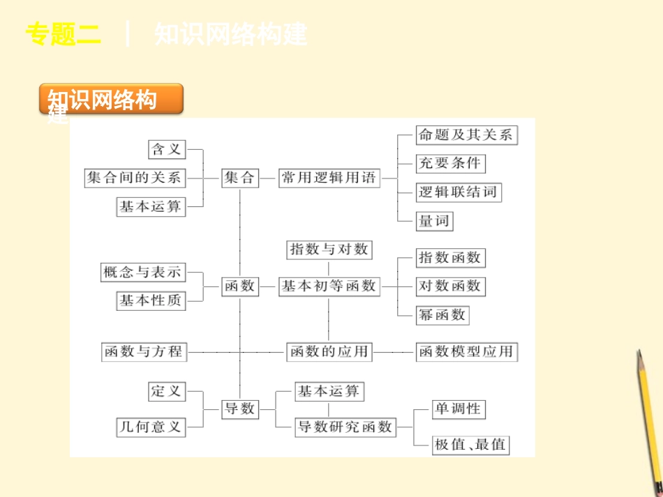 浙江专用2012高考数学二轮复习-专题2-三角函数与平面向量课件-新人教版_第3页