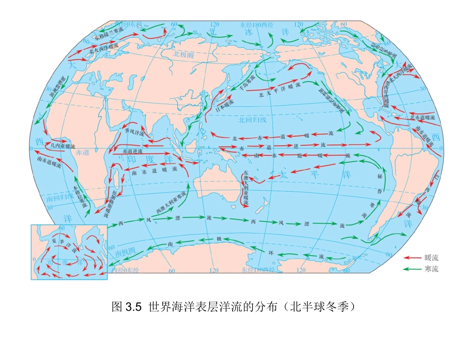 洋流---11.12_第3页
