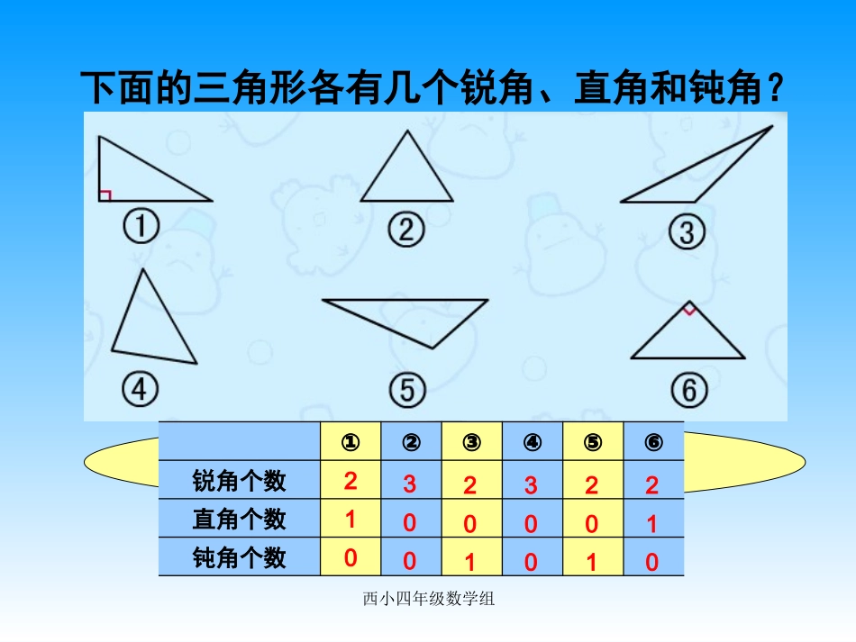 人教版四年级数学下册《三角形的分类》PPT课件1_第3页