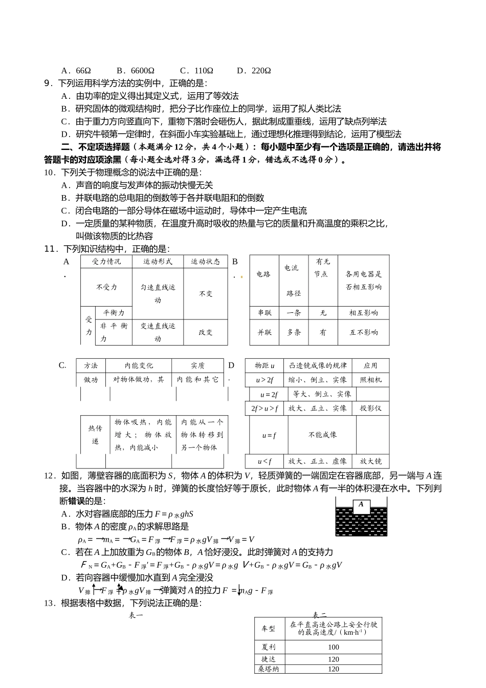 2016年青岛市中考物理试题_第2页