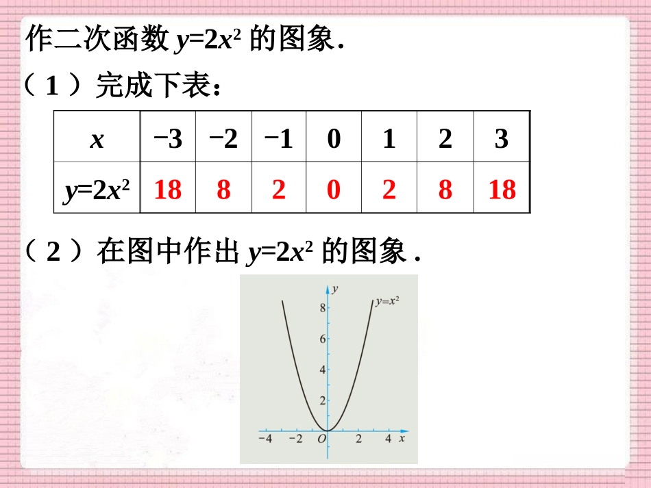 画图-二次函数的图象和性质2_第1页