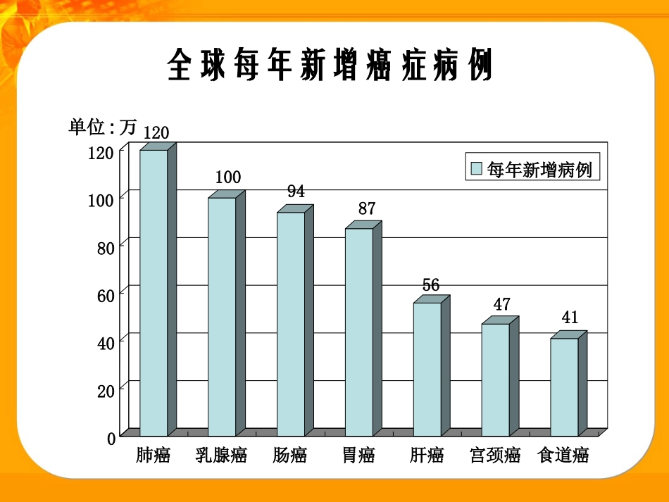 高中生物：第5章-第3节-关注癌症课件-苏教版必修1_第2页