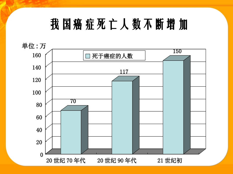 高中生物：第5章-第3节-关注癌症课件-苏教版必修1_第3页