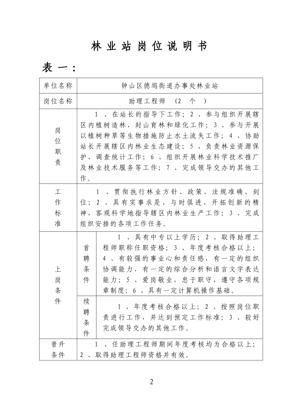 德坞街道办事处事业单位岗位说明书_第2页