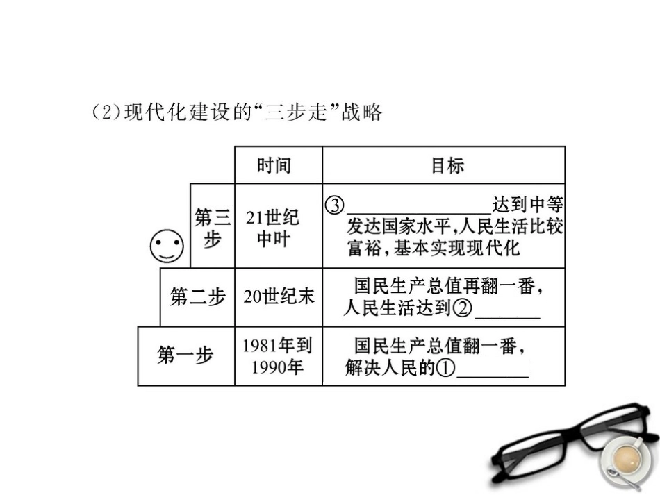 2012年中考政治一轮复习-九年级-16.0关注经济发展精品课件-人教新课标版_第3页