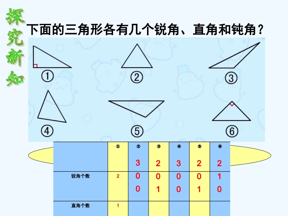 小学数学北师大2011课标版四年级北师大版四年级下数学-三角形的分类_第3页