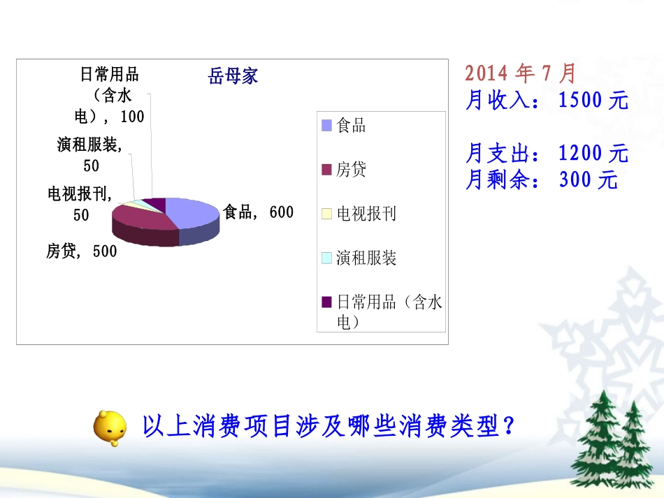 新人教版高中思想政治必修1《消费及其类型》课件_第3页