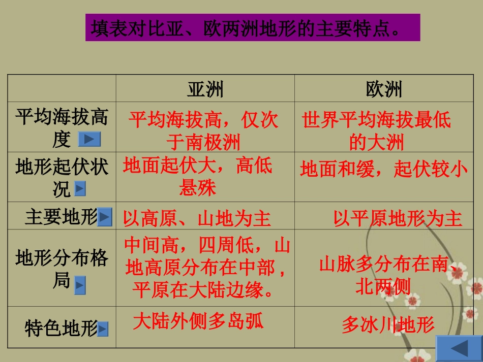 广东省深圳市文汇中学七年级地理下册《6.1-亚洲及欧洲》(第二课时)课件-湘教版_第3页