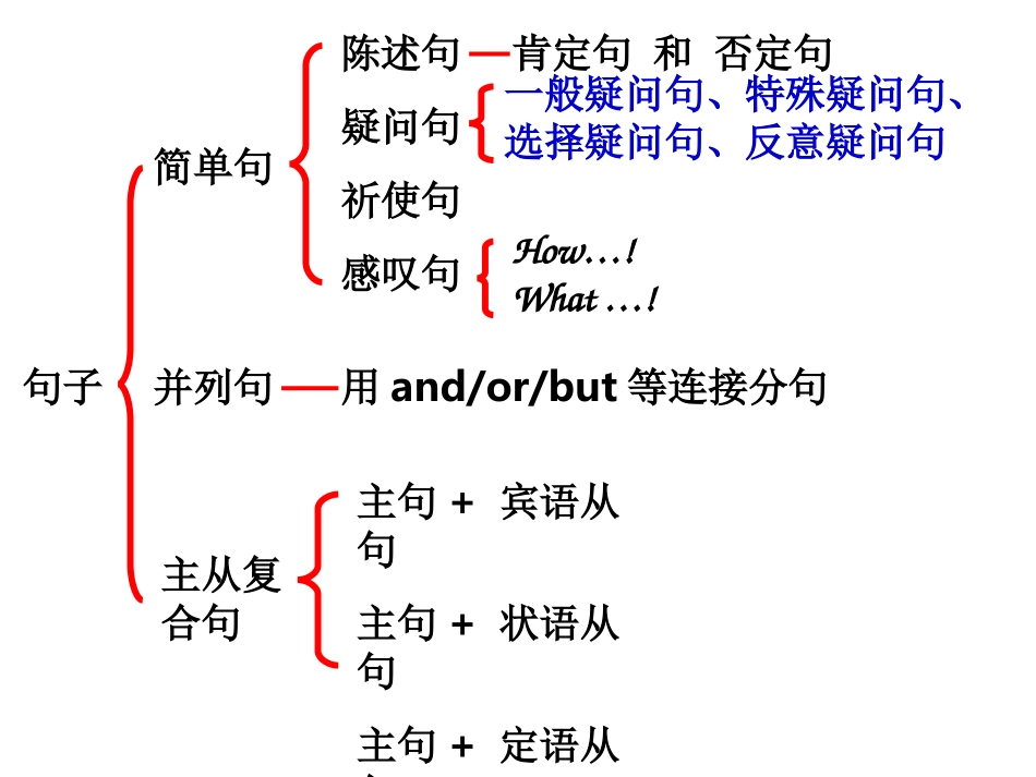 Unit1We'dbettergetyoutohospital._第2页