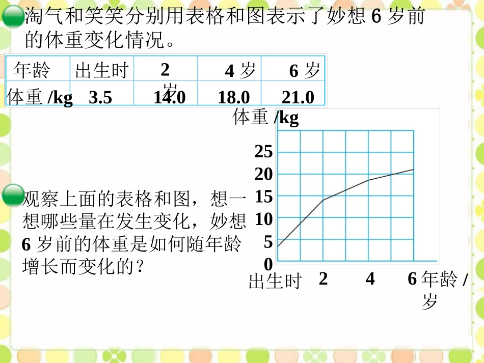 体重与年龄的关系-变化的量-(2)_第1页