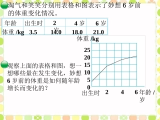体重与年龄的关系-变化的量-(2)
