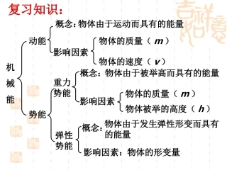 机械能及其转化