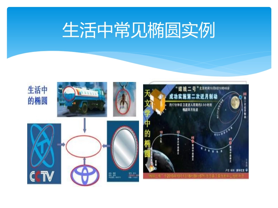信息技术应用用《几何画板》探究点的轨迹：椭圆_第3页