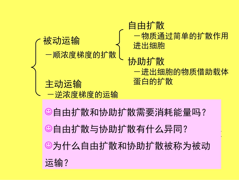 云南省弥勒县庆来中学2011-2012学年高中生物-4.3物质跨膜运输的方式课件-新人教版必修3-_第3页