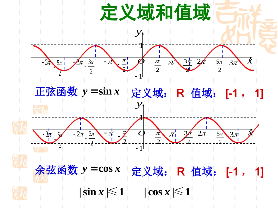 1.4.2正弦函数、余弦函数的性质(第1课时)_第2页