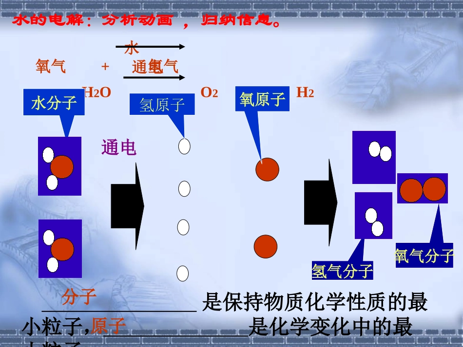 课题2-原子的构成2012.10自用_第2页