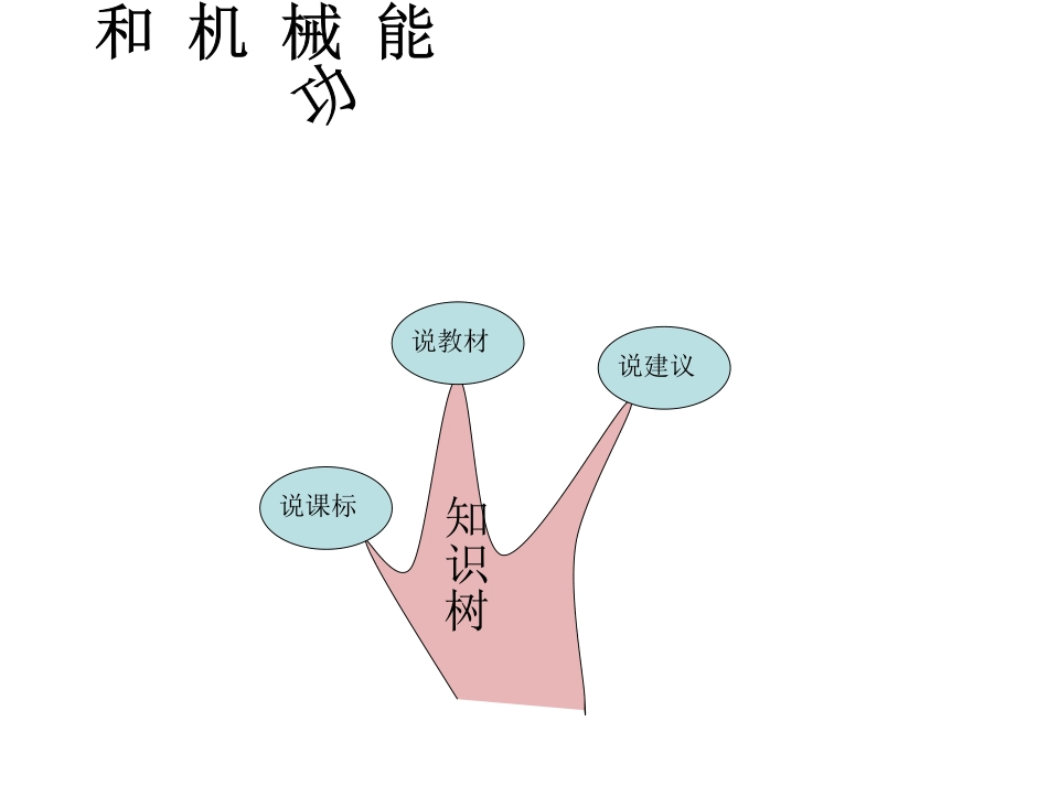 功和机械能的知识树_第1页