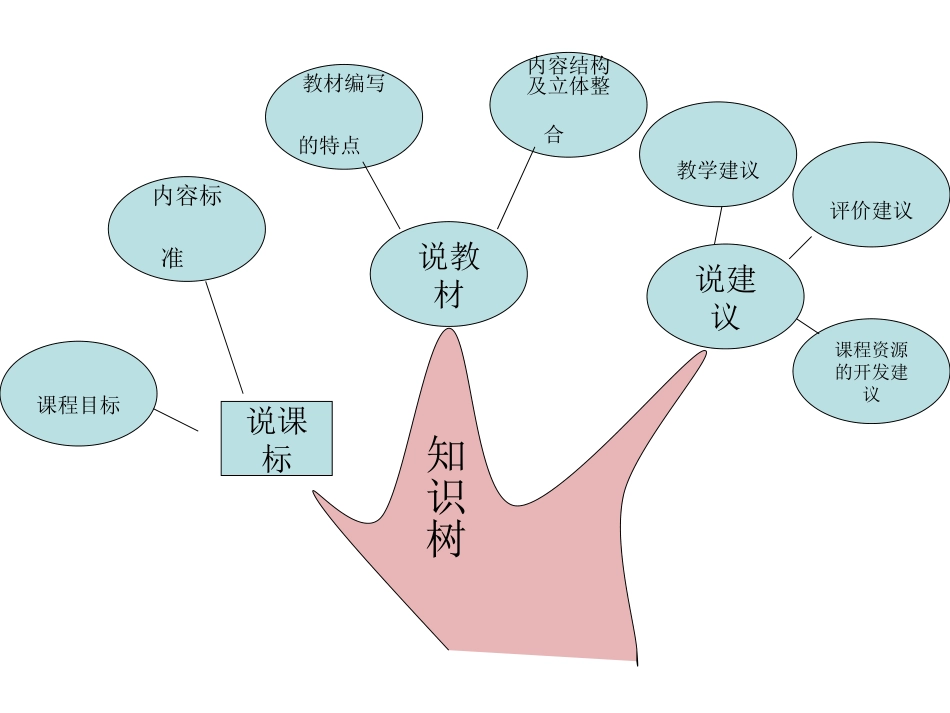 功和机械能的知识树_第2页