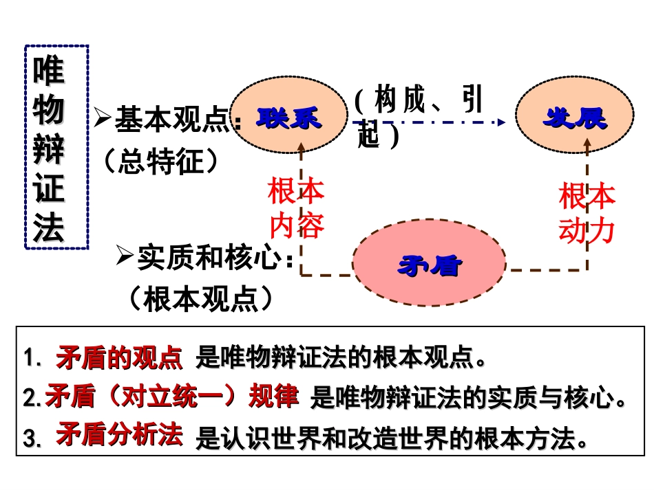 9.1矛盾是事物发展的源泉和动力_第1页