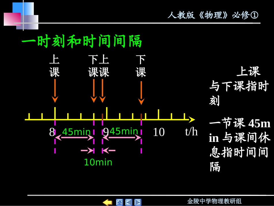 1.2时间和位移0_第2页