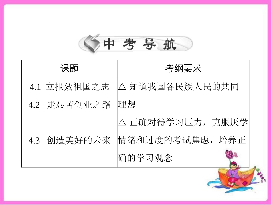 2013年中考政治复习-立志成才-报效祖国课件-粤教版_第2页