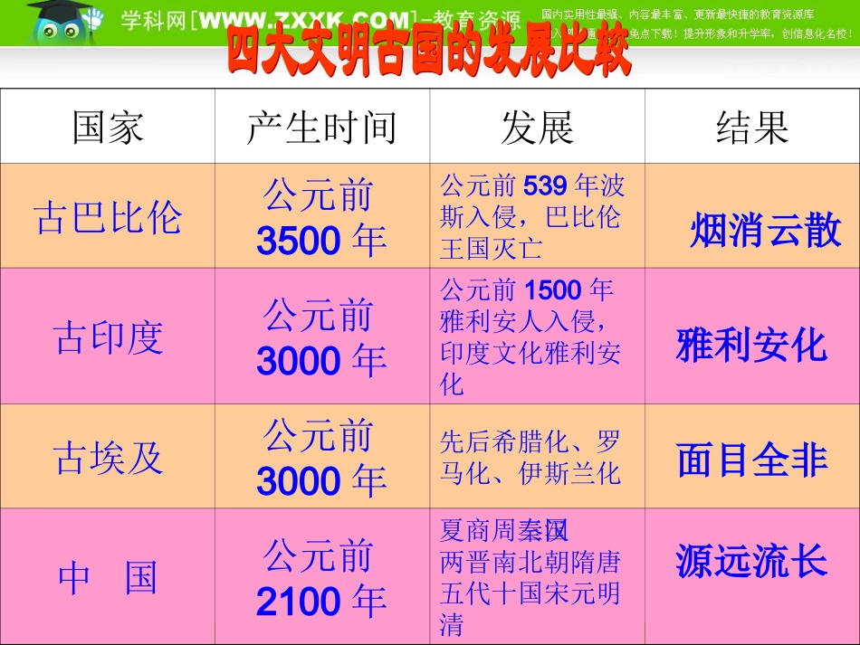 源远流长的中华文化_第3页