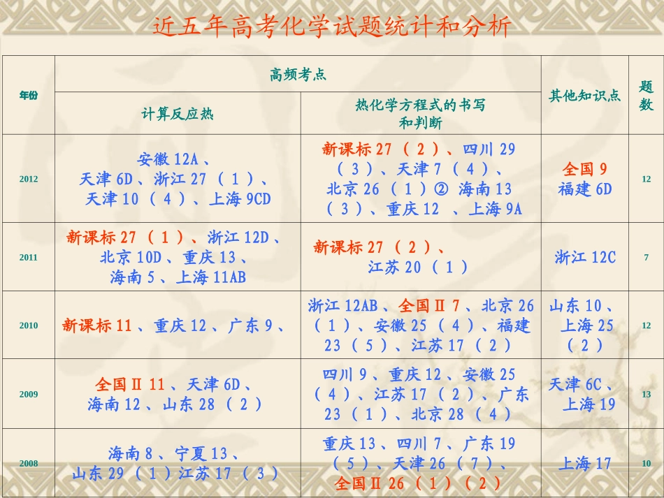 近五年高考化学试题统计和分析_第3页