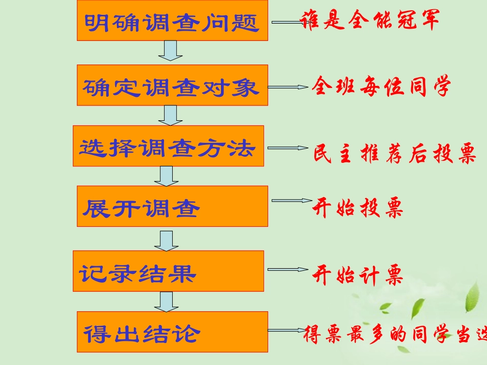 天津市静海县大邱庄镇中学七年级数学-101《统计调查》课件-_第3页