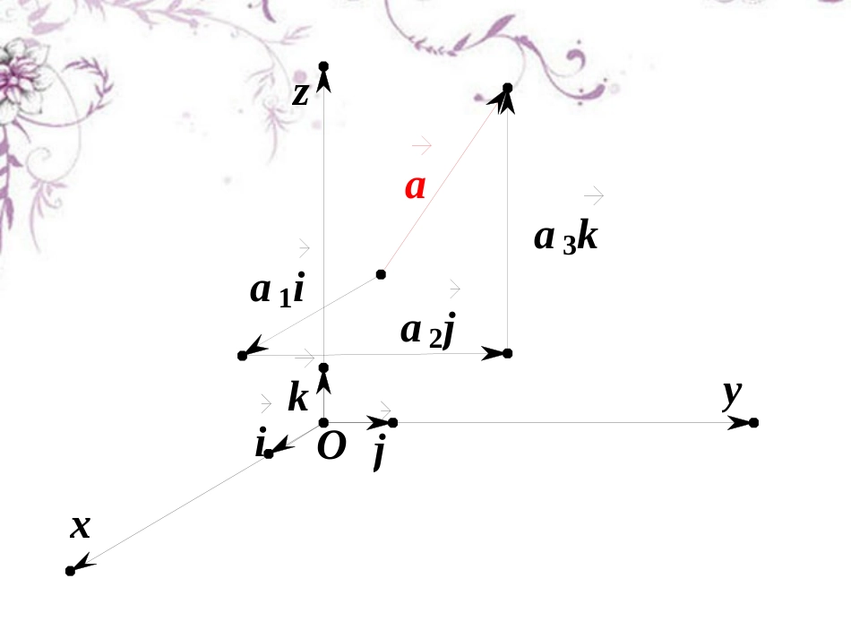 高三数学《空间向量的直角坐标运算》课件-新人教版_第3页