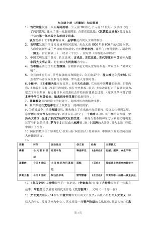 九年级(岳麓版)知识提要16开