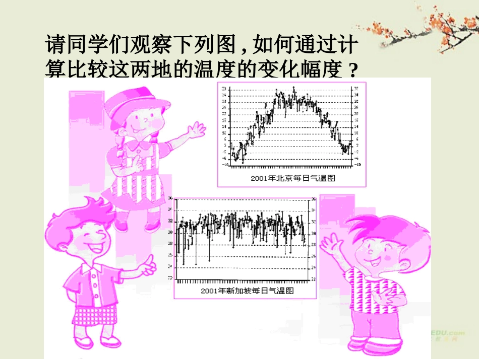 七年级数学上册-6.2《统计图》课件-湘教版_第2页