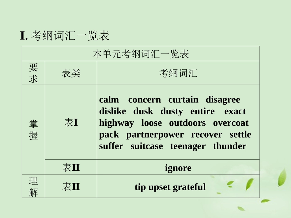 高中英语-Unit-1-Section-Ⅴ-本单元考纲词汇专练课件-新人教版必修1_第2页