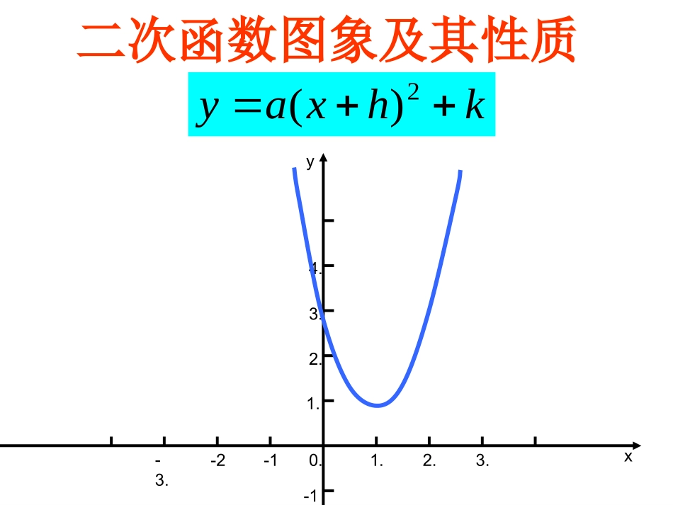 二次函数y=(x-h)2-k的图象和性质_第1页