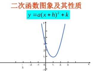 二次函数y=(x-h)2-k的图象和性质