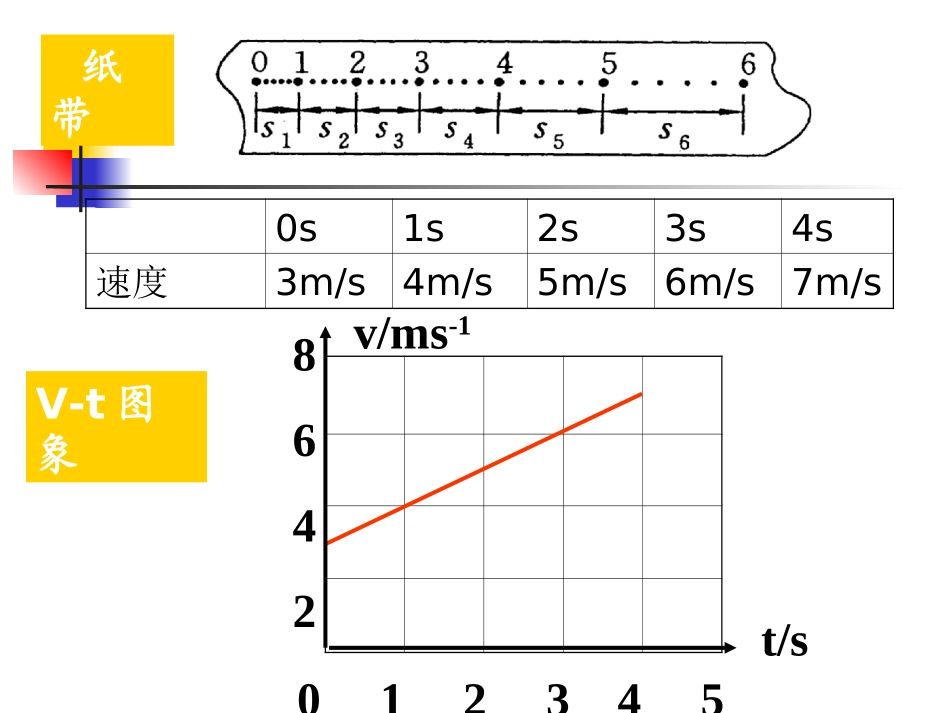 2.2匀变速直线运动速度与时间的关系_第3页